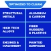 Extreme Aircraft and Precision Equipment Cleaner, 55 gal Dru