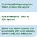 Low-Lint Cleaning Cloths, 1-Ply, 15 x 15, Blue, 240 Sheets,