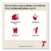 Cold + Flu Severe Caplets, 2/Pack, 30 Packs/Box